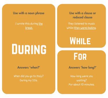 A rectangle and two squares that contain ways of differentiating how during, while, and for are used.