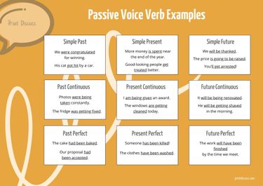 A chart showing passive voice forms for multiple verb tenses.